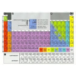 Periodická soustava prvků A4 zalaminovaná