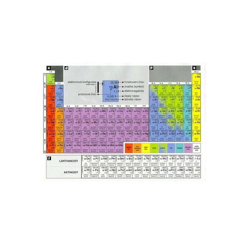 Periodická soustava prvků A4 zalaminovaná